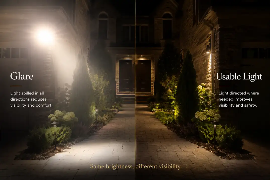 Comparison of exposed bright outdoor lighting causing glare versus shielded downward lighting that makes a walkway easier to see.