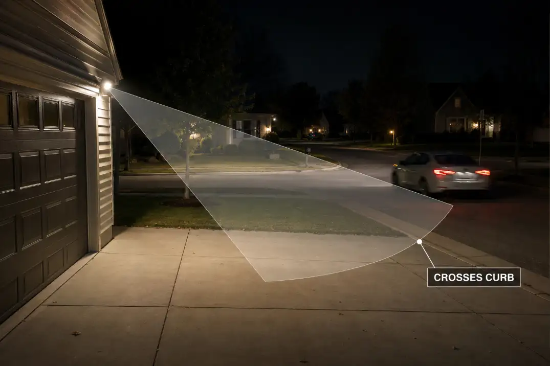 Garage motion floodlight with sensor zone crossing the curb and reacting to passing cars.