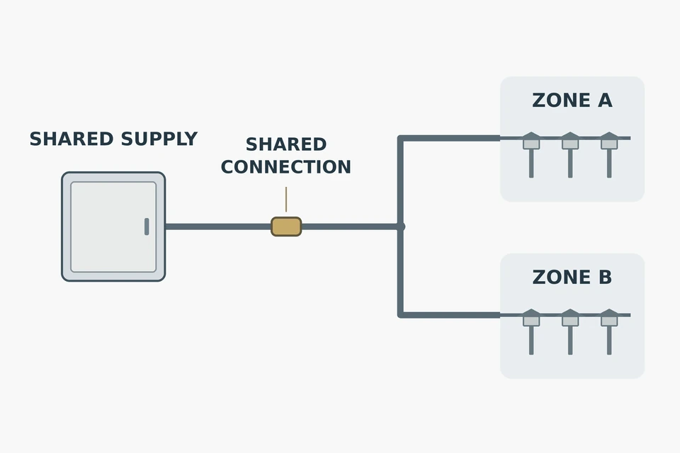 Conceptual shared transformer and connection feeding two separate lighting zones.